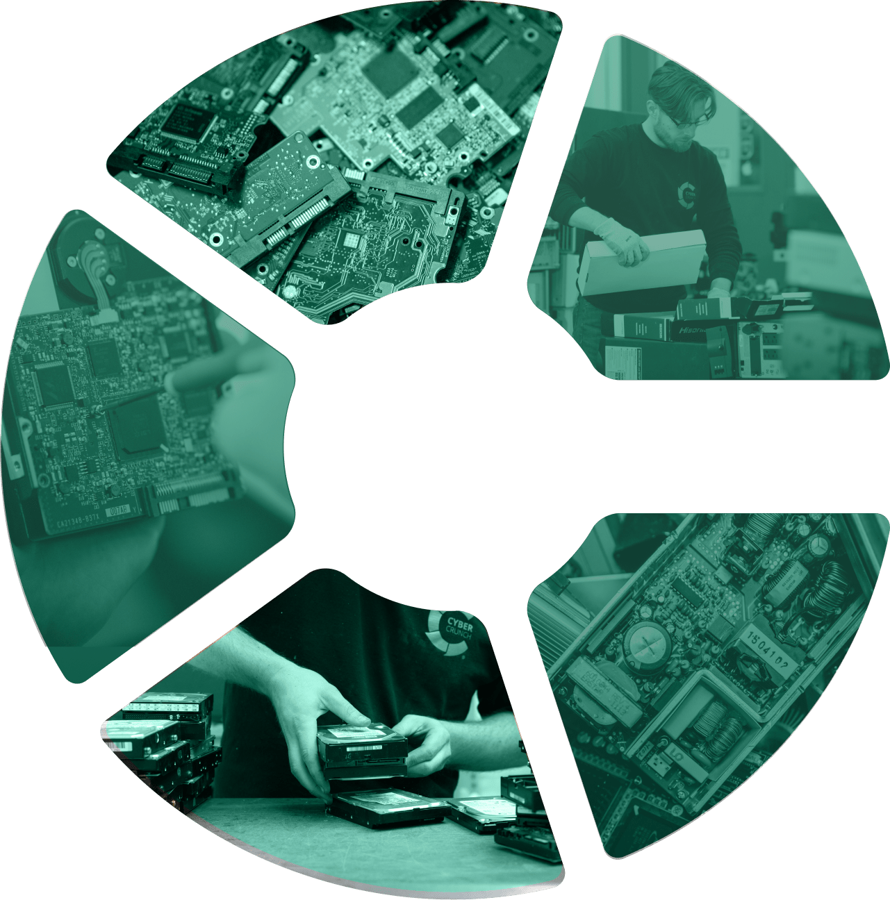 How CyberCrunch Helps Businesses Go Green with ITAD